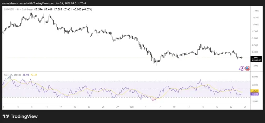 FX:LINKUSD 4H Chart
