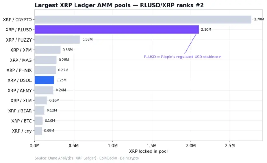 Largest XRPL AMM Pools