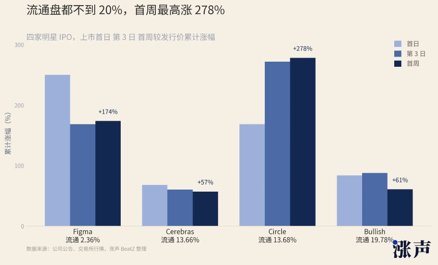1亿资金，撬动万亿市值：币圈玩法正在席卷股市
