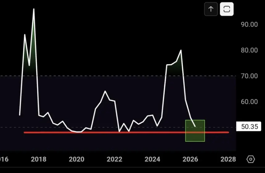 XRP - RSI Analysis. Source: X/@ChartNerdTA
