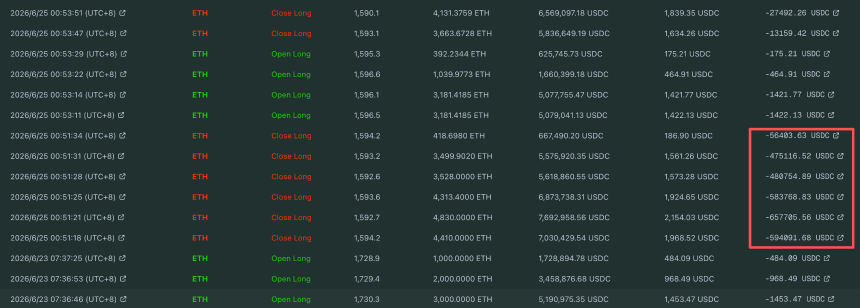BTC跌破6万美元、ETH失守1600美元，加密巨鲸在为市场扛单？