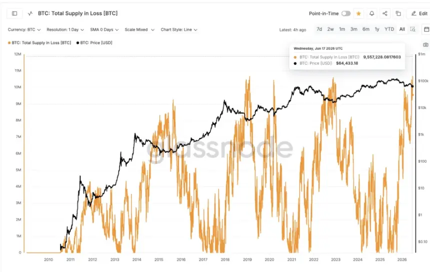 All-Time High Record