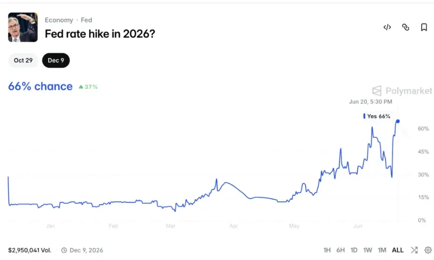Hike Prediction