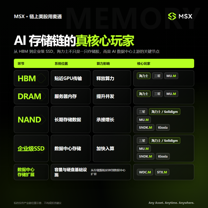 白天看海力士，晚上炒美股：全球 AI 行情的新「亚盘风向标」？