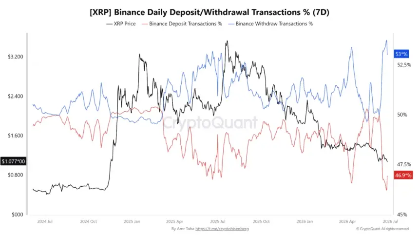 XRP Hovers Near $1 as On-Chain Data Reveals Bullish Undercurrents