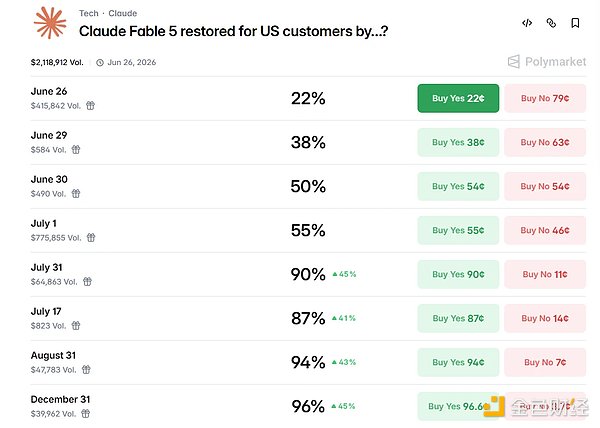 Fable被禁之后 DeAI会成为下一个爆点吗？