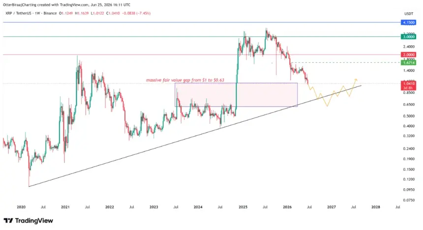 XRP Hovers Near $1 as On-Chain Data Reveals Bullish Undercurrents
