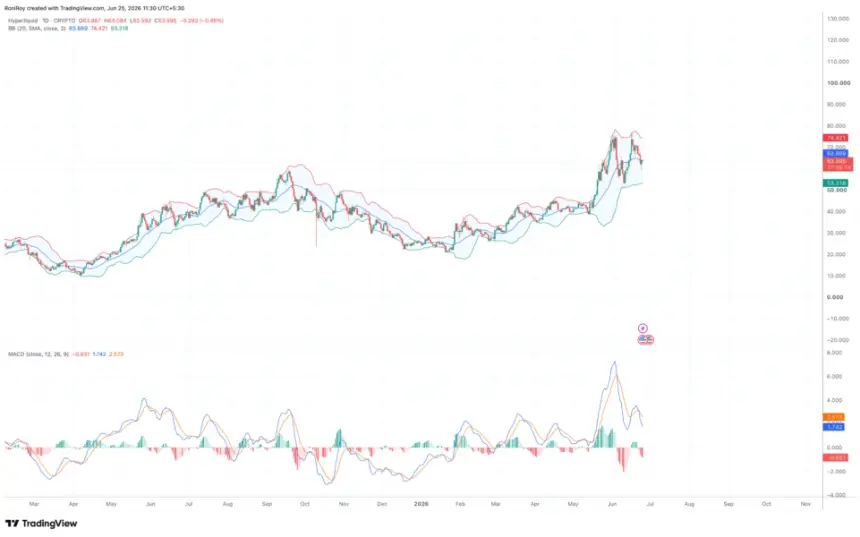 COINBASE:HYPEUSD 1-day price chart.