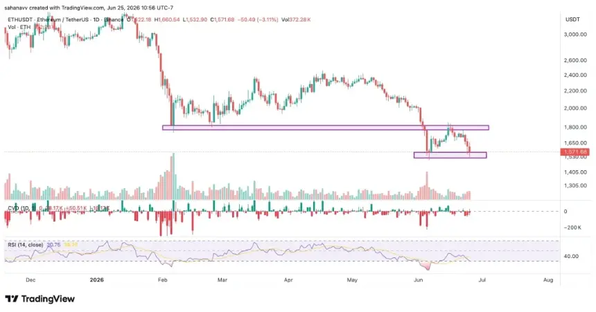 eth price