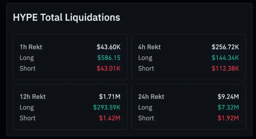 HYPE total liquidations.
