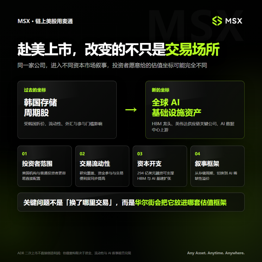 白天看海力士，晚上炒美股：全球 AI 行情的新「亚盘风向标」？