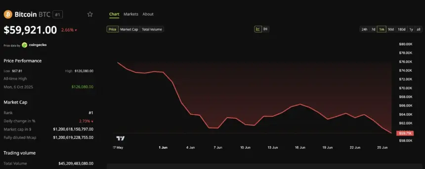 Bitcoin Price