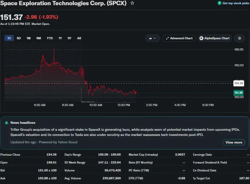 SpaceX faces fresh bubble warning as $25B bond sale raises alarms - 3