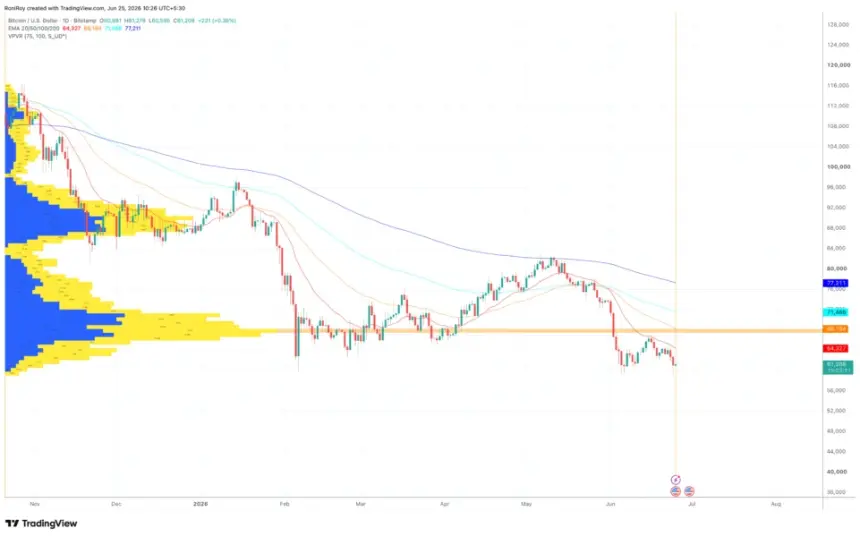 BITSTAMP:BTCUSD 1-day price chart.