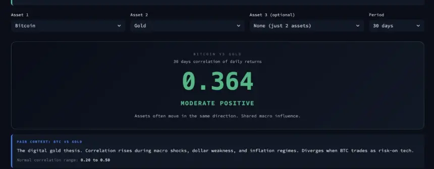 Bitcoin-Gold Link