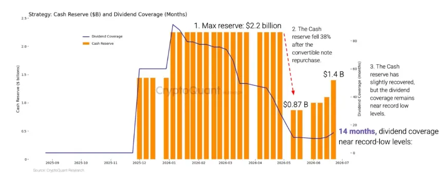 strategy-strc-dividend