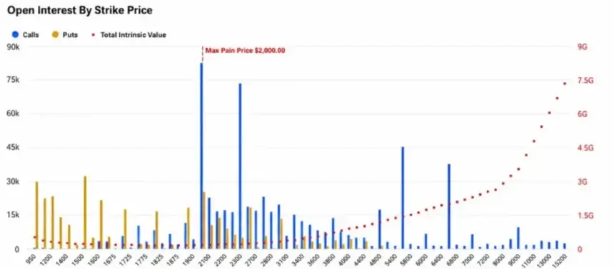 ETH options expiry
