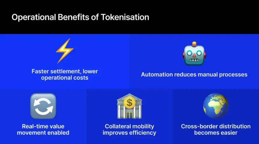 Tokenisation