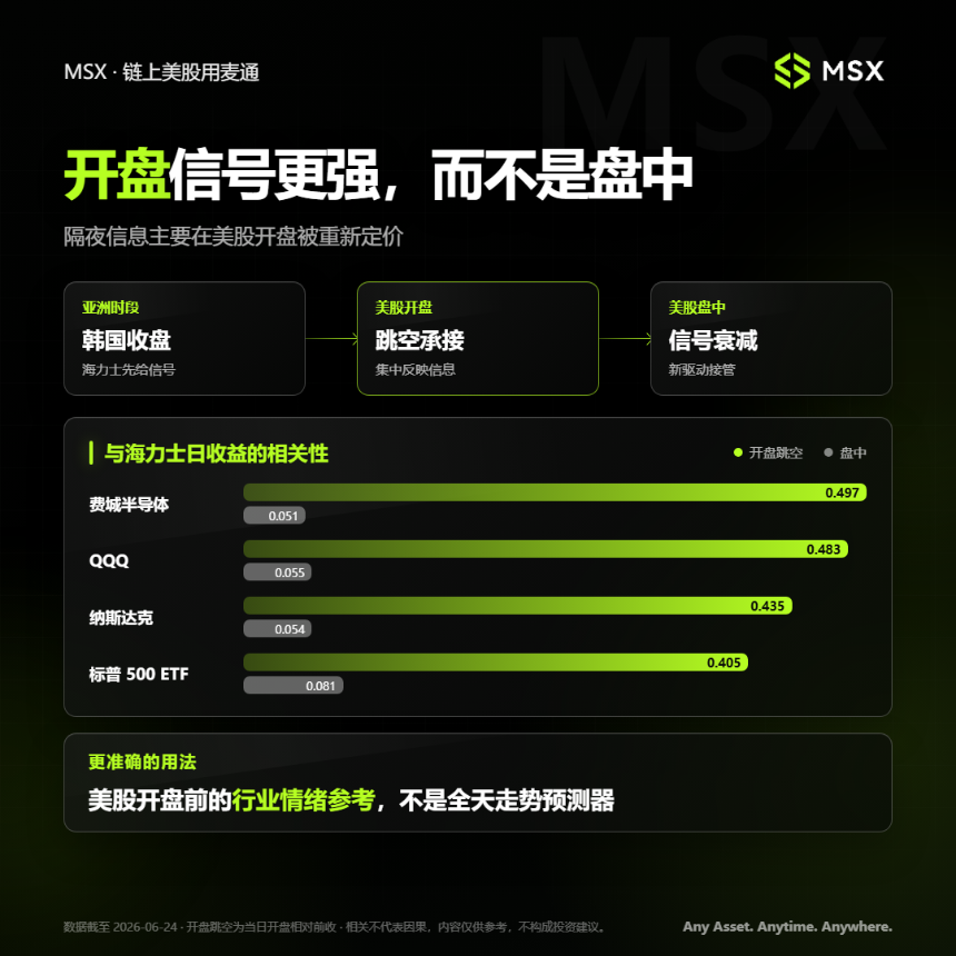 白天看海力士，晚上炒美股：全球 AI 行情的新「亚盘风向标」？