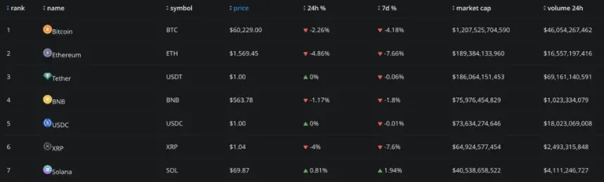 Tether briefly overtook Ethereum, source: crypto.news