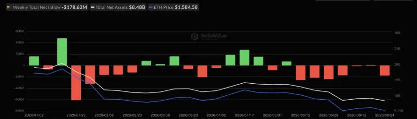 ETH ETF Flows