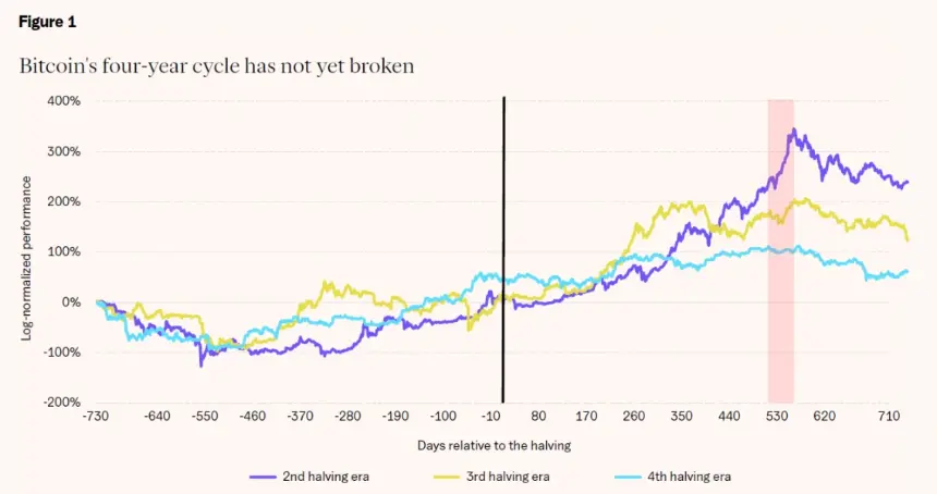 21shares Revises Down 2026 Crypto Price Targets Amid Institutional Growth and Market Volatility