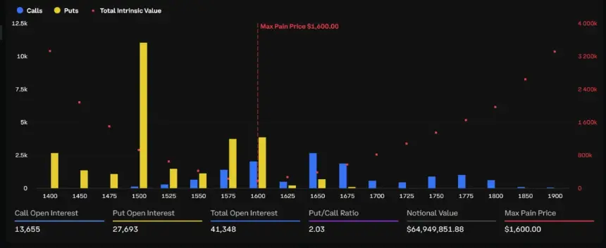 Ethereum Expiring Options