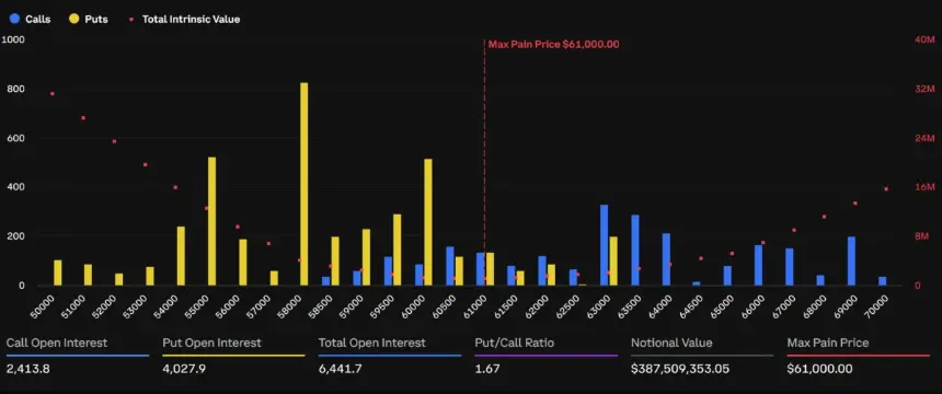 Bitcoin Expiring Options. Source: Deribit
