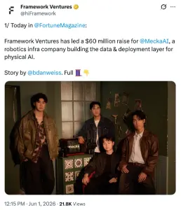 Framework Ventures 关闭了 4 亿美元基金，在保持加密货币关注的同时扩展到人工智能、机器人和能源领域   