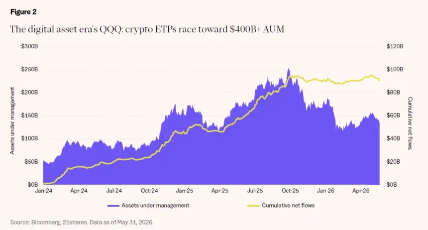 21shares Revises Down 2026 Crypto Price Targets Amid Institutional Growth and Market Volatility