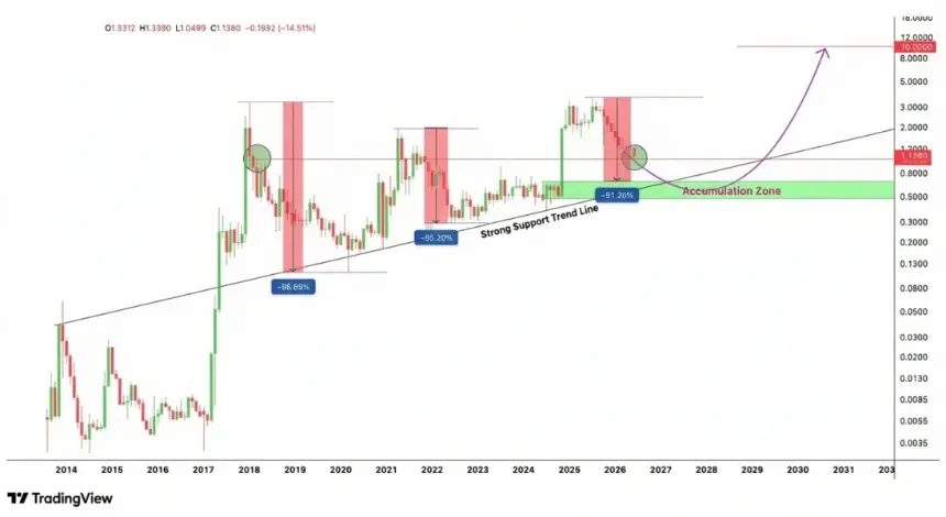 XRP Hovers Near $1 as On-Chain Data Reveals Bullish Undercurrents
