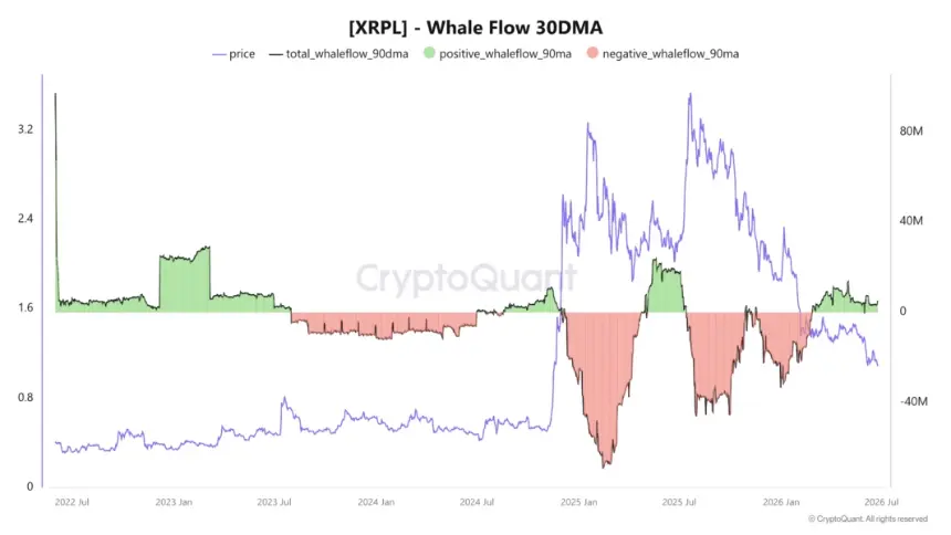 XRP Hovers Near $1 as On-Chain Data Reveals Bullish Undercurrents