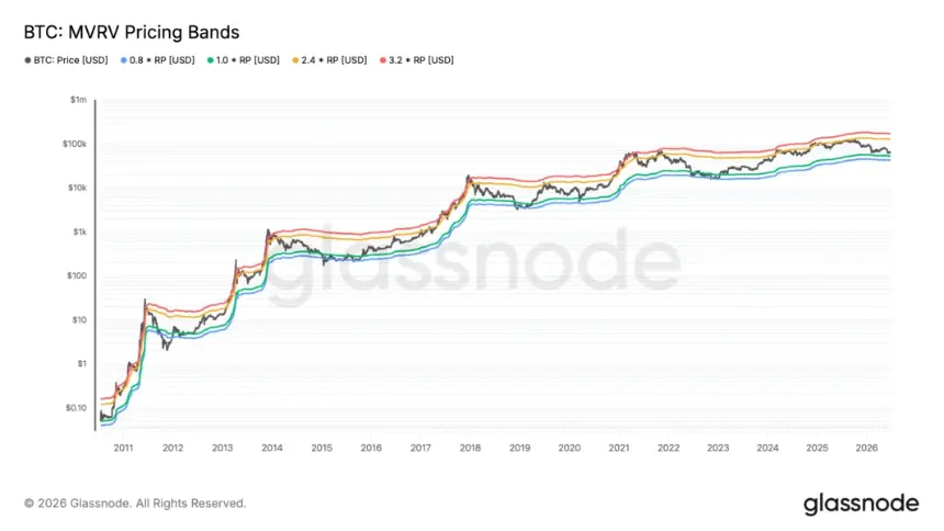 Bitcoin Plunges Below $60K, Technical Indicators Point to $54K Support