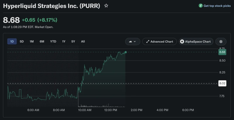 Solana-Linked DAT Stocks Surge as SOL Rallies Nearly 10%