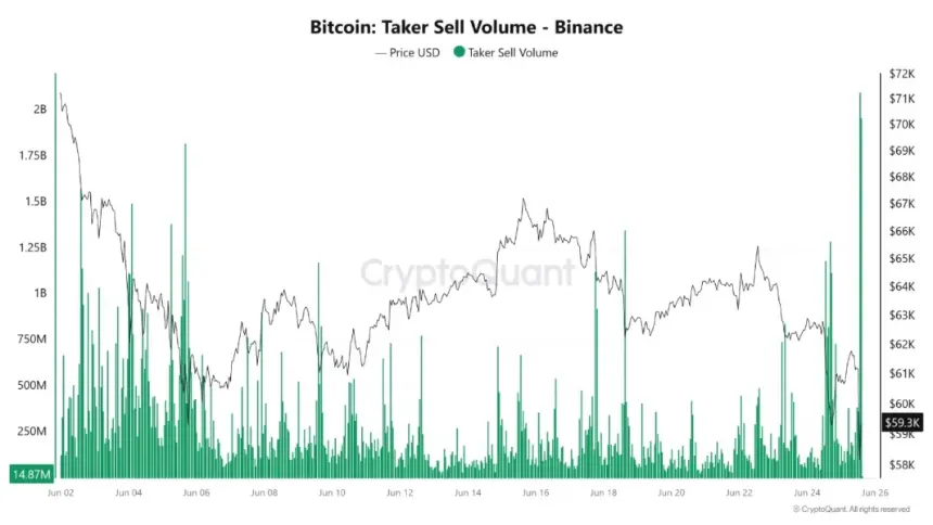 Bitcoin Dips to $58K, Entering Historically Significant Bottom Zone Per Power-Law Model