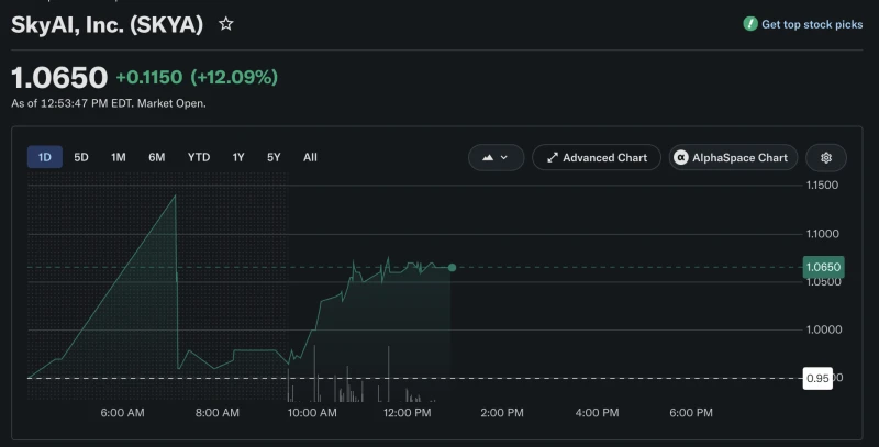 Solana-Linked DAT Stocks Surge as SOL Rallies Nearly 10%