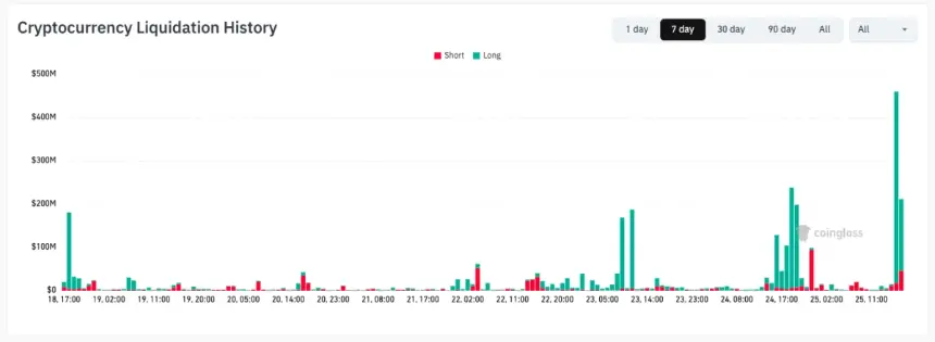 Bitcoin Plunges to $58K Amid Record US PCE Inflation, Traders Alleging Market Manipulation