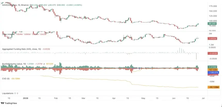 aave price