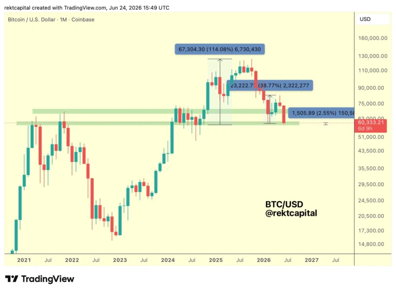 Bitcoin Plunges to $58K Amid Record US PCE Inflation, Traders Alleging Market Manipulation