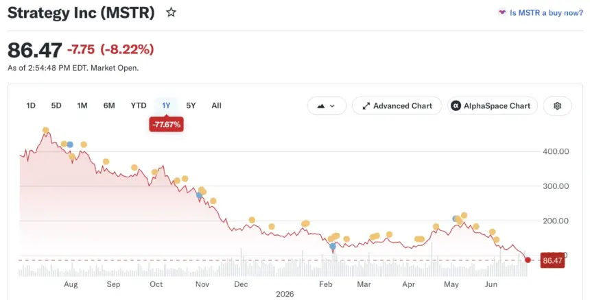 Bitcoin Options Traders Prioritize Downside Hedges Amid Lingering Uncertainty, Anchorage Reports