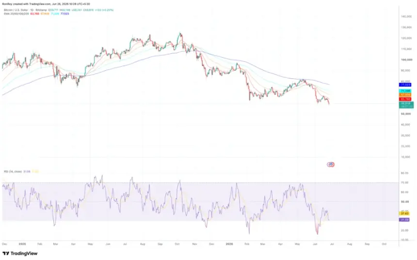 BITSTAMP:BTCUSD 1-day price chart.