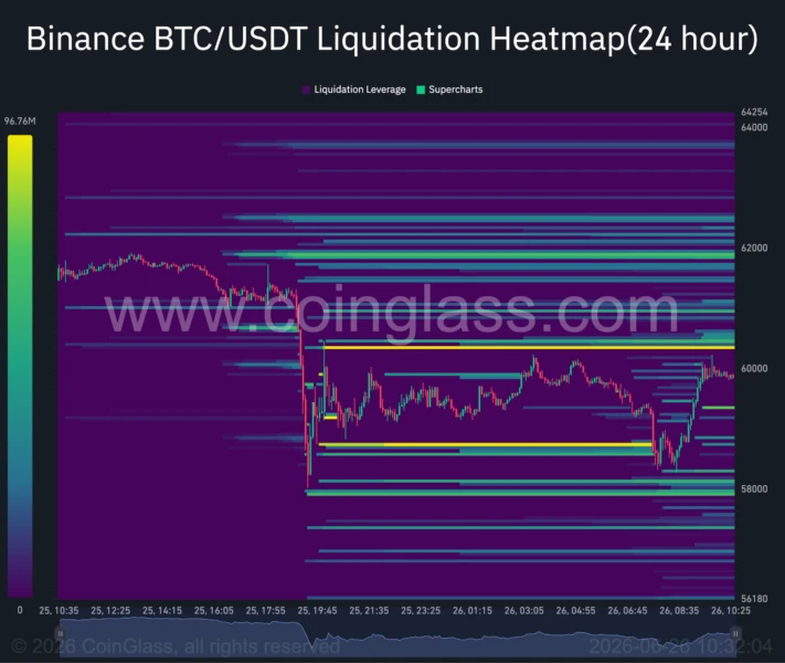 Bitcoin liquidation heatmap.