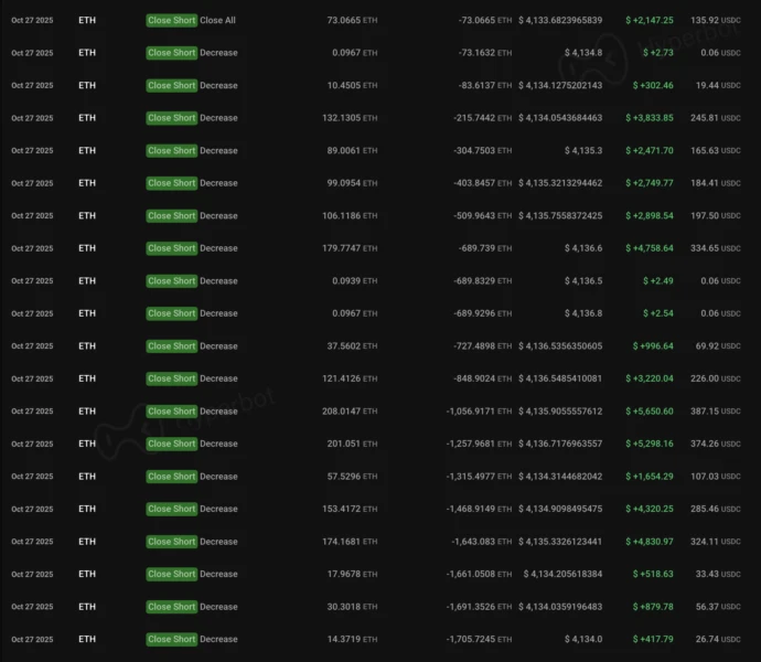Ethereum Whale Reemerges With $19.7M Short Bet Amid Bearish Market Sentiment