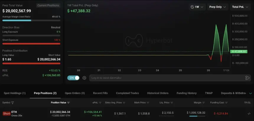 Ethereum Whale Reemerges With $19.7M Short Bet Amid Bearish Market Sentiment