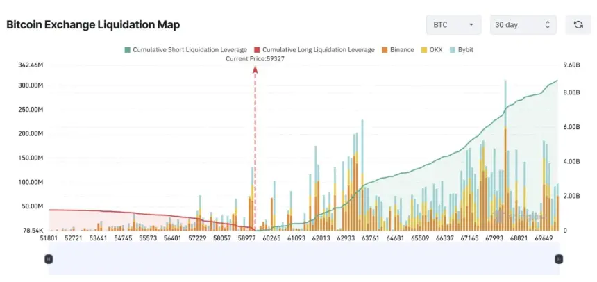 Bitcoin Dips to $58K, Entering Historically Significant Bottom Zone Per Power-Law Model