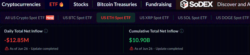  Ethereum ETFs see $12.85M outflows – Why ETH bulls face an uphill battle 