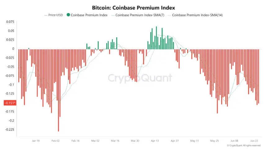 Bitcoin Faces Capitulation Pressure as 50K BTC Moves to Exchanges at a Loss Amid Macro Headwinds