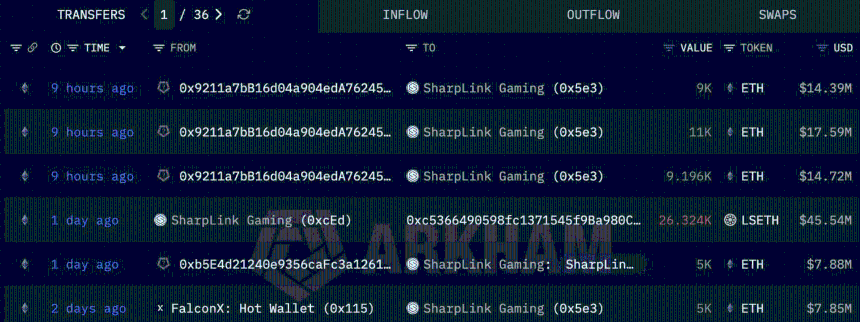 Sharplink's add ETH