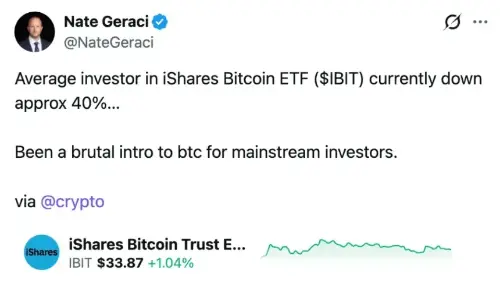 比特币大幅下跌，IBIT 投资者平均收益从 30% 暴跌至 40% 损失  ETF Store 总裁 Nate Geraci 表示，随着比特币最近的暴跌，贝莱德现货比特币 ETF (IBIT) 的典型投资者已从 2025 年中期的 30% 利润转变为 40% 的亏损。这一转变凸显了主流投资者在市场高峰期间通过 ETF 进入加密货币市场所面临的风险。 