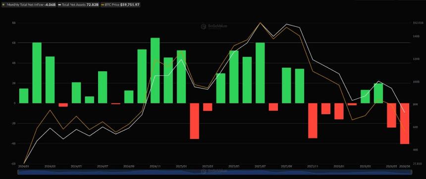  Can BTC whales save Bitcoin after $4.06B ETF outflows? 